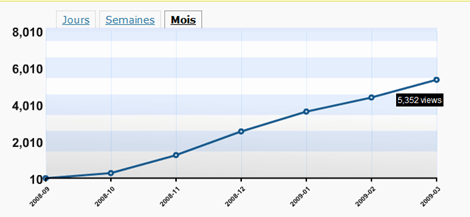 2009-04-01_0034-stat